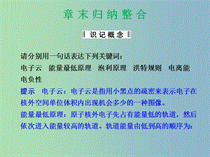 高中化學(xué) 第一章 原子結(jié)構(gòu)與性質(zhì) 章末歸納整合課件 新人教版選修3.ppt