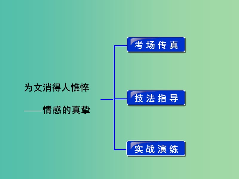 高考语文 为文消得人憔悴—情感的真挚考点综合提升复习课件.ppt_第2页