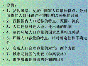 2019版高中地理 2.1城市內(nèi)部空間結(jié)構(gòu)課件.ppt