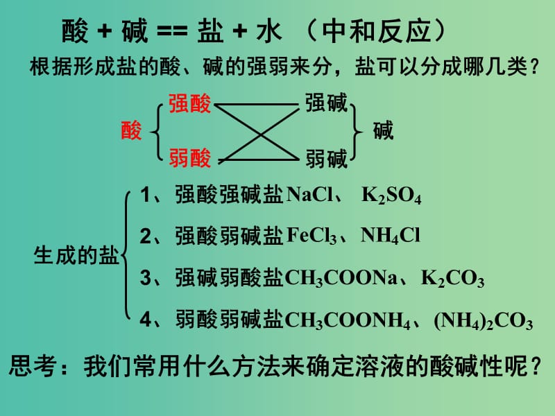 高中化学 3.3《盐类的水解》课件1 新人教版选修4.ppt_第3页