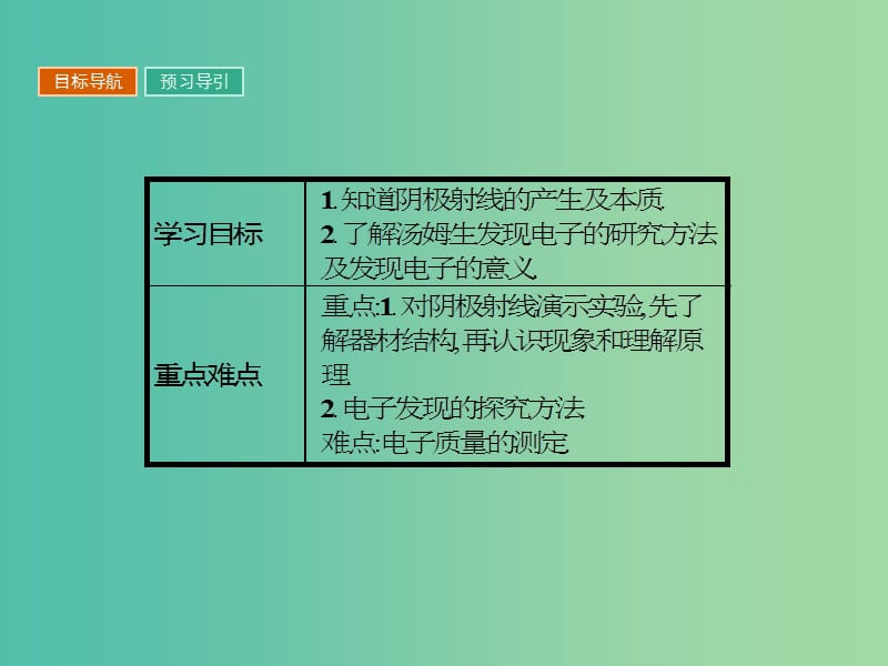 高中物理第三章原子结构之谜3.1敲开原子的大门课件粤教版.ppt_第2页