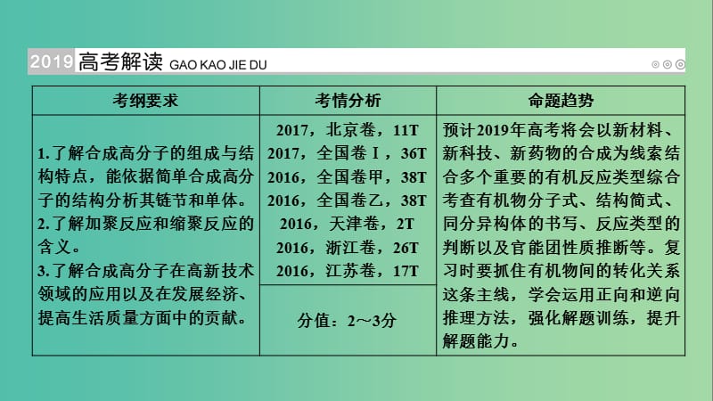 高考化学大一轮复习第51讲合成有机高分子化合物考点1合成有机高分子优盐件.ppt_第2页