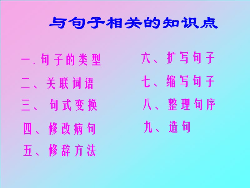 《句子复习》PPT课件.ppt_第2页