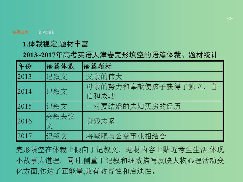 高考英语二轮复习第二部分完形填空专题十一记叙文课件.ppt_第3页