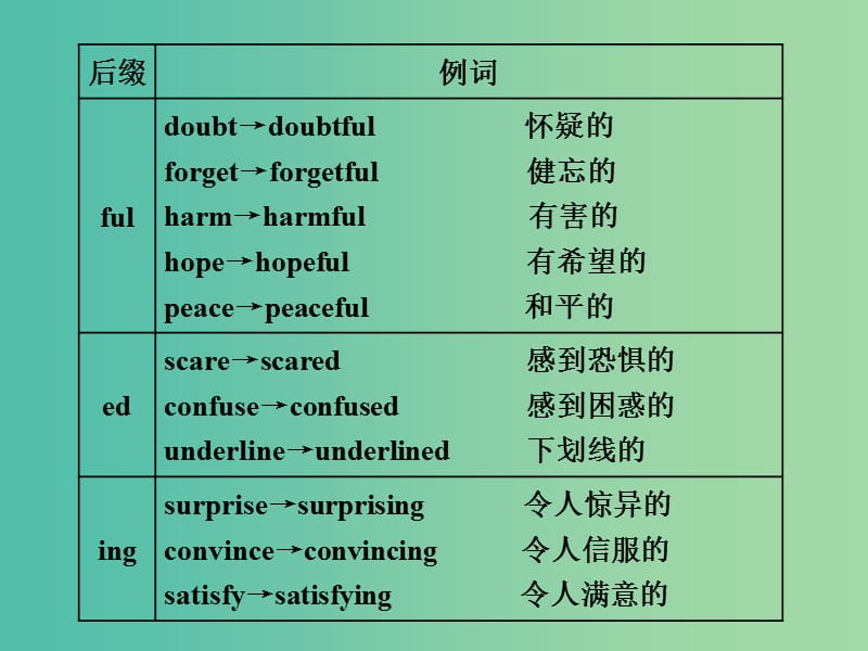 高考英语一轮复习精细化学通语法第四讲形容词副词课件.ppt_第3页