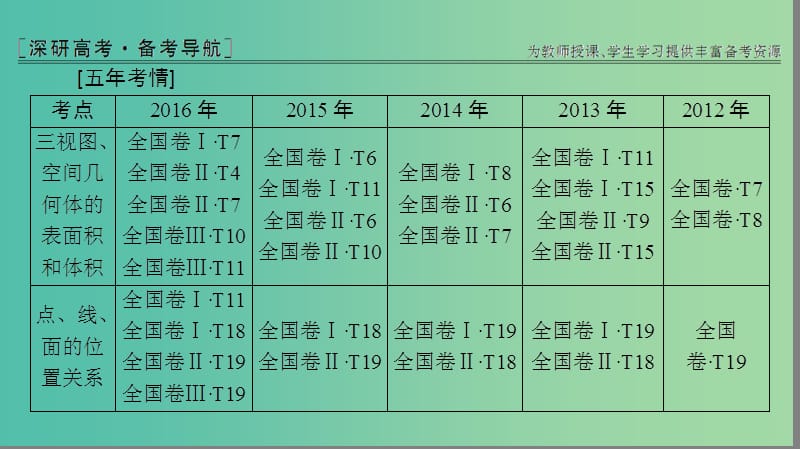 高考数学一轮复习第7章立体几何初步课件文新人教A版.ppt_第2页