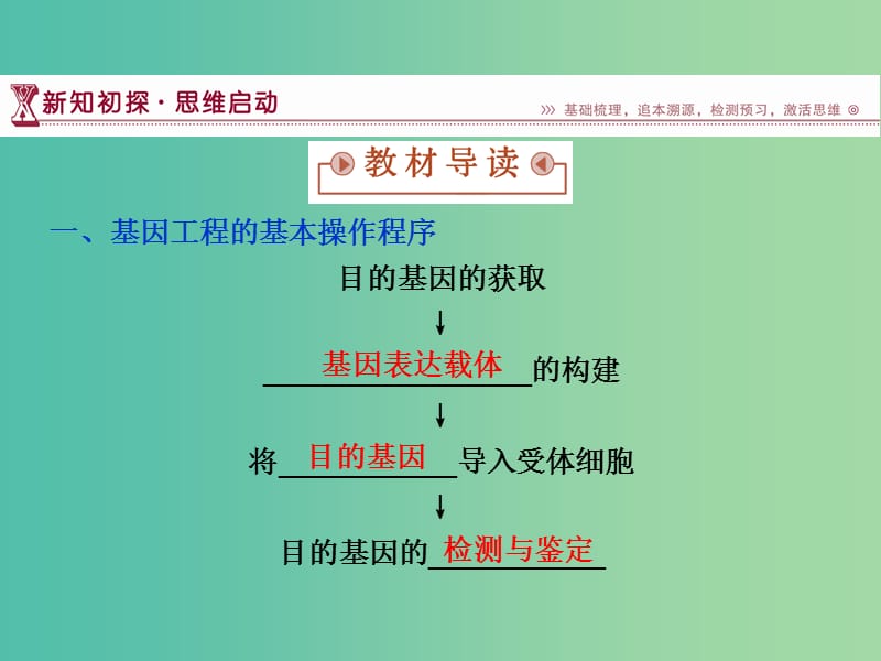 高中生物 专题1.2 基因工程的基本操作程序课件 新人教版选修3.ppt_第3页