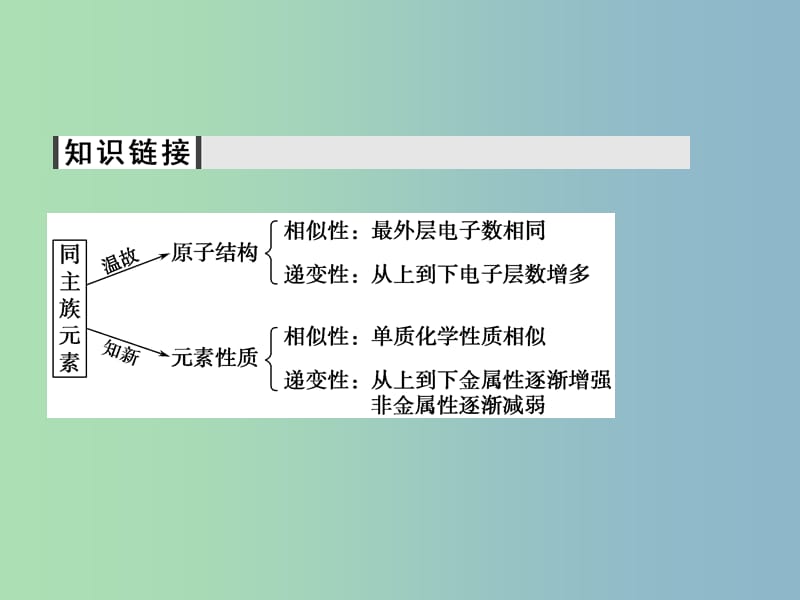 高中化学 1.1.2元素的性质与原子结构课件 新人教版必修2.ppt_第3页