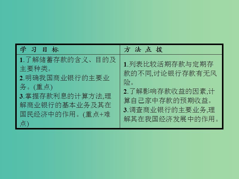 高中政治 第二单元 生产、劳动与经营 第六课 投资理财的选择 第六课 投资理财的选择课件 新人教版必修1.ppt_第3页