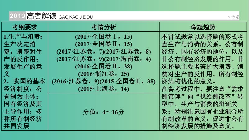 高考政治一轮复习第二单元生产劳动与经营第5讲生产与经济制度课件.ppt_第2页