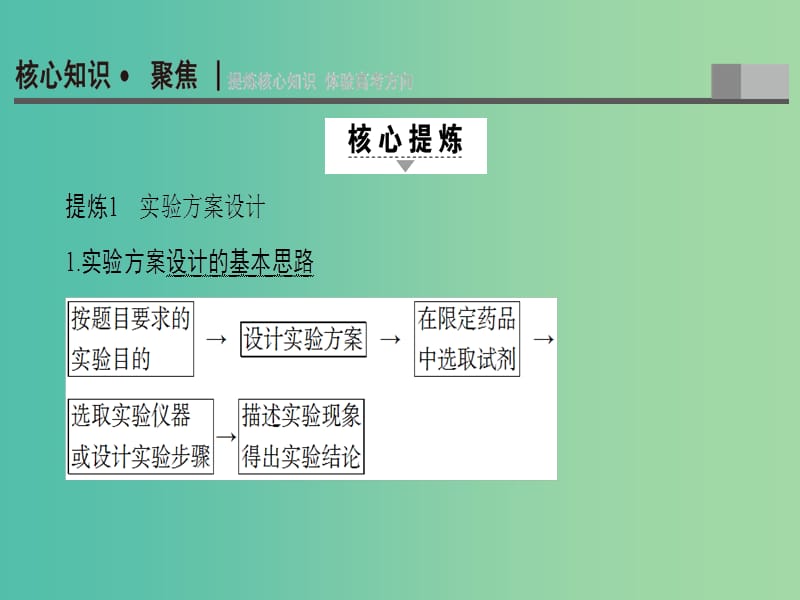 高三化学二轮复习 第1部分 专题4 化学实验 突破点19 实验方案的设计与评价课件.ppt_第2页