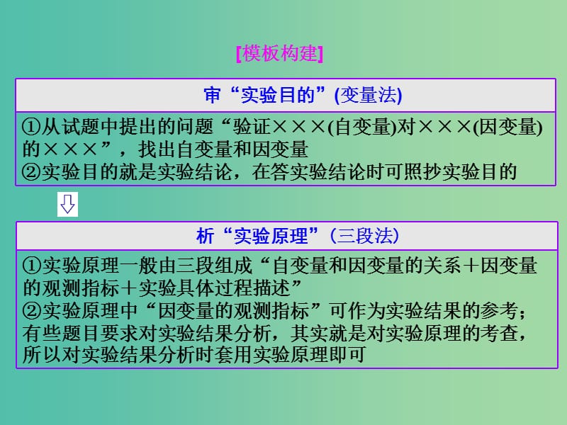 高考生物二轮专题复习 第一部分 专题4 第4讲 套用答题模板——3大模板让你“答题答到点上”课件.ppt_第3页