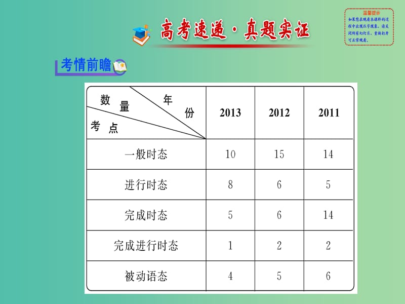 高考英语 词法 第5讲 动词的时态和语态课件.ppt_第2页