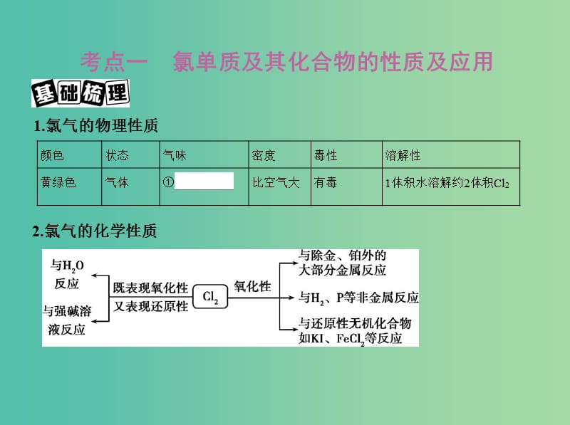 高考化学一轮复习专题三非金属元素及其化合物第11讲富集在海水中的元素--氯溴和碘讲解课件.ppt_第2页