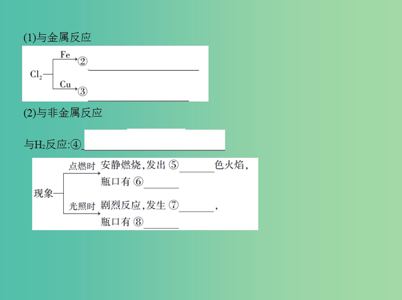 高考化学一轮复习专题三非金属元素及其化合物第11讲富集在海水中的元素--氯溴和碘讲解课件.ppt_第3页