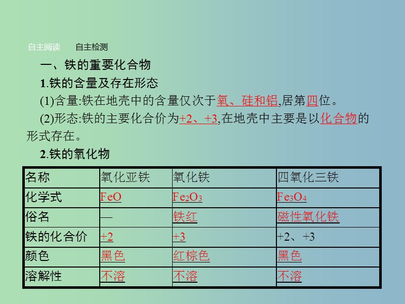 高中化学 第3章 金属及其化合物 第二节 几种重要的金属化合物（第3课时）铁的重要化合物课件 新人教版必修1.ppt_第3页