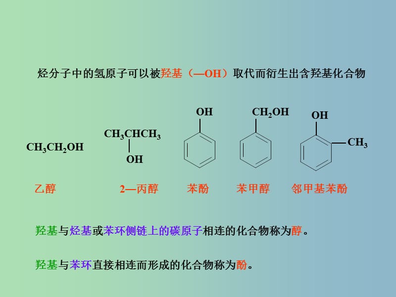 高中化学 第三章 第一节 醇 酚——醇类（二）课件 新人教版选修5.ppt_第3页