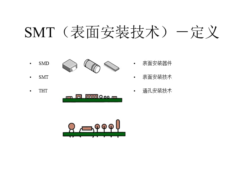 SIEMENS贴片机培训资料(表面按装技术).ppt_第1页