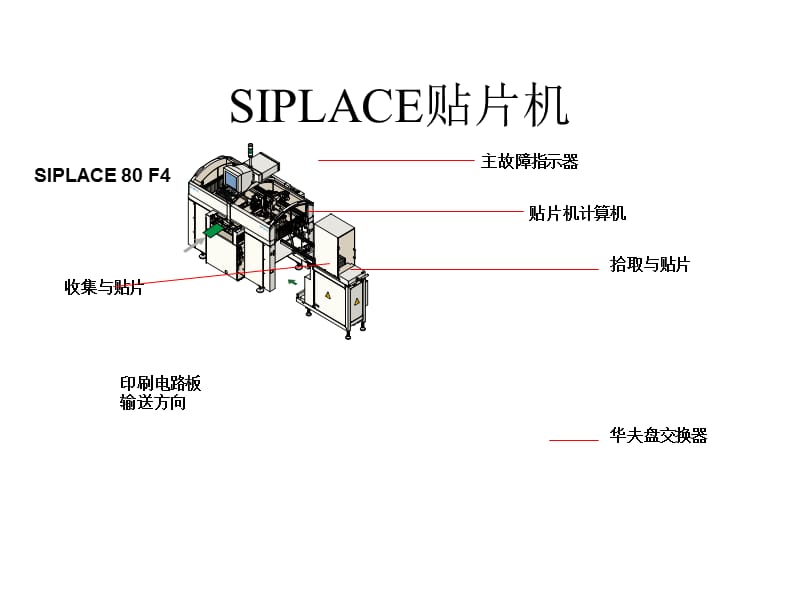 SIEMENS贴片机培训资料(表面按装技术).ppt_第2页