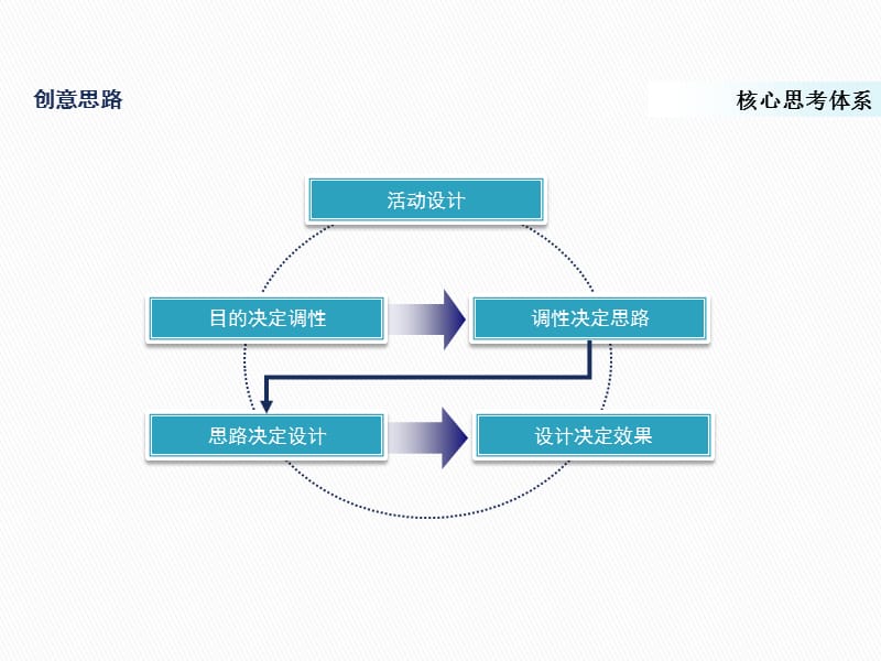 产品新车上市发布会.ppt_第3页