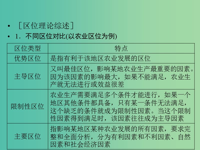 高三地理二轮复习 第2部分 核心知识突破 模块整合串讲2 人文地理事象与原理 人文地理区位因素的分析课件.ppt_第3页