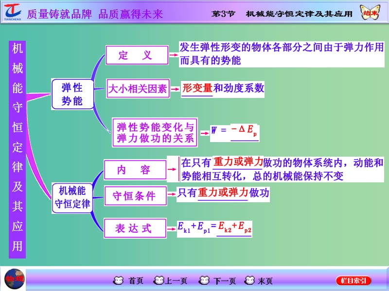 高考物理一轮复习 第五章 机械能 第3节 机械能守恒定律及其应用课件 新人教版.ppt_第2页