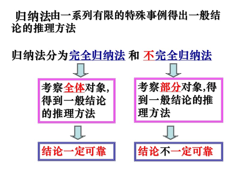 《数学归纳法》课件.ppt_第2页