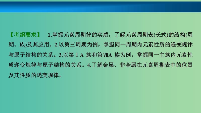 高考化学大一轮复习第五章物质结构元素周期率第19讲元素周期表和元素周期律考点探究课件.ppt_第2页