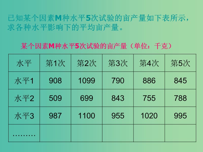 高中信息技术 2.4 程序的循环结构课件 粤教版选修1.ppt_第3页