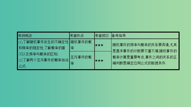 高考数学一轮复习 第九章 计数原理、概率与统计 第七节 随机事件的概率课件 理.ppt_第2页