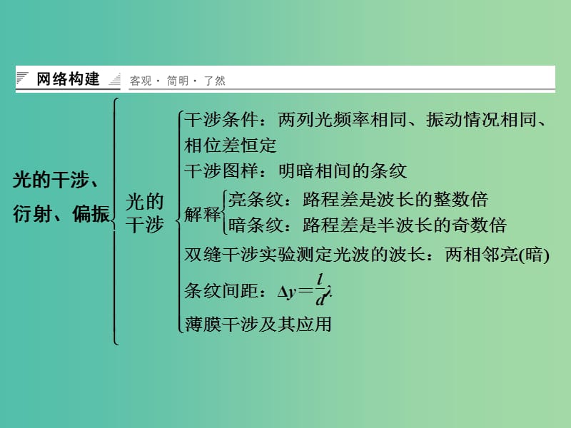 高中物理 光的干涉衍射偏振章末整合课件 鲁科版选修3-4.ppt_第2页