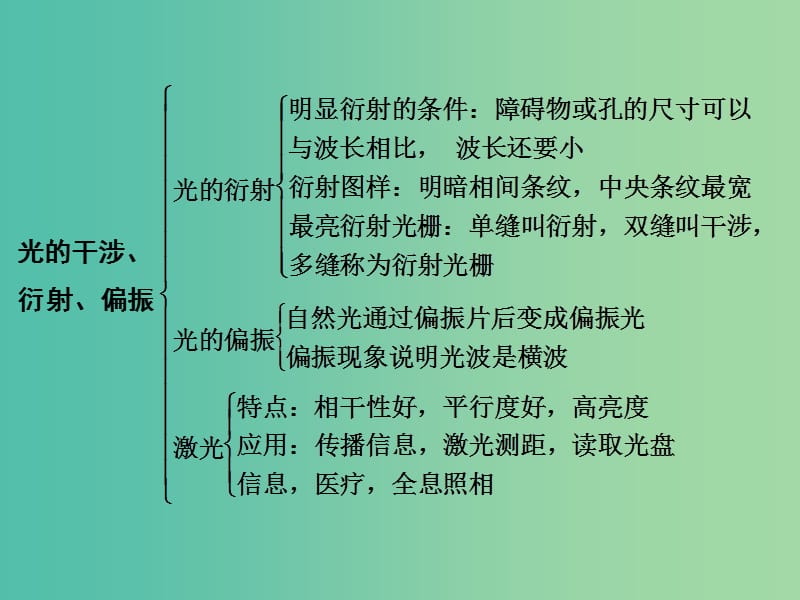 高中物理 光的干涉衍射偏振章末整合课件 鲁科版选修3-4.ppt_第3页