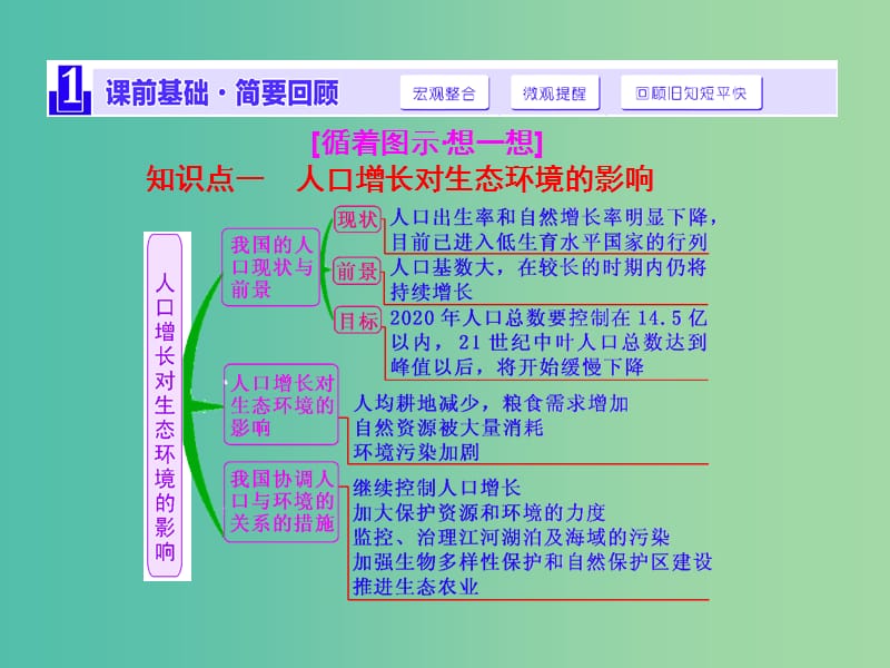 高三生物一轮复习 第四单元 第三讲 生态环境的保护课件 新人教版必修3.ppt_第2页