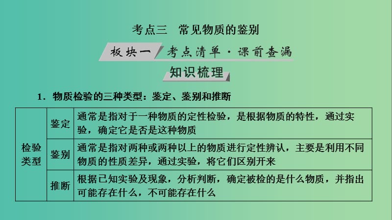 高考化学大一轮复习第40讲物质的分离提纯与检验考点3常见物质的鉴别优盐件.ppt_第3页