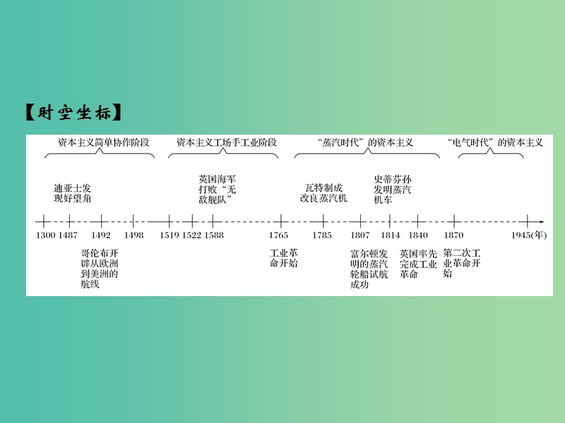 高考历史大一轮复习专题十走向世界的资本主义市场第23讲开辟文明交往的航线及血与火的征服与掠夺课件.ppt_第2页