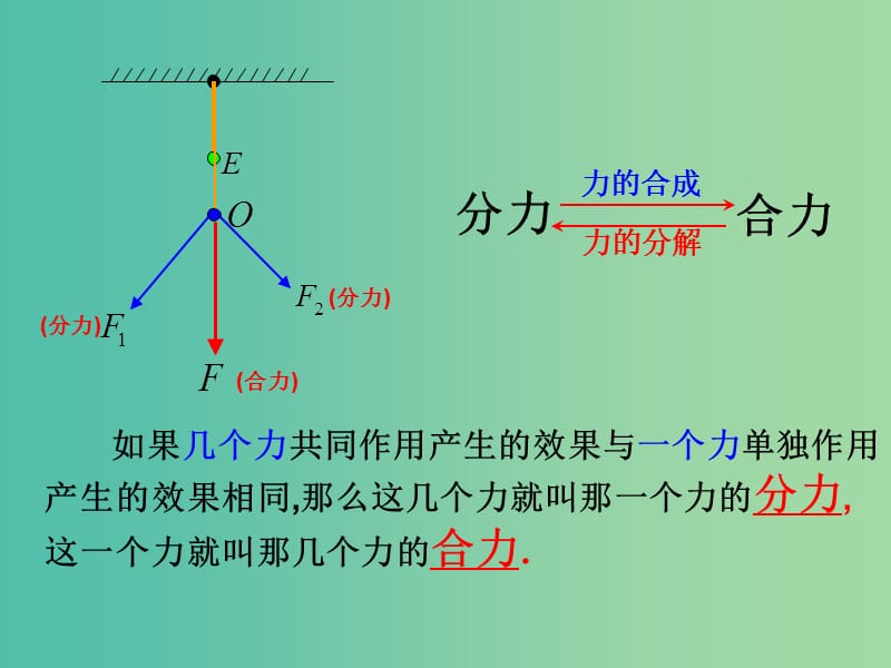 高中物理 《3.5 力的分解》课件 新人教版必修1.ppt_第2页