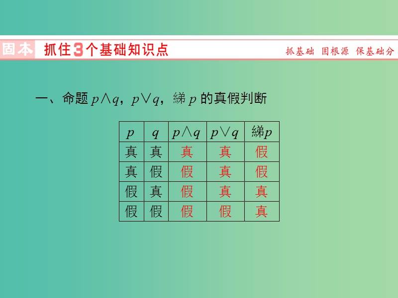 高考数学一轮复习 第1章 第3节 简单的逻辑联结词、全称量词与存在量词课件 新人教A版.ppt_第3页