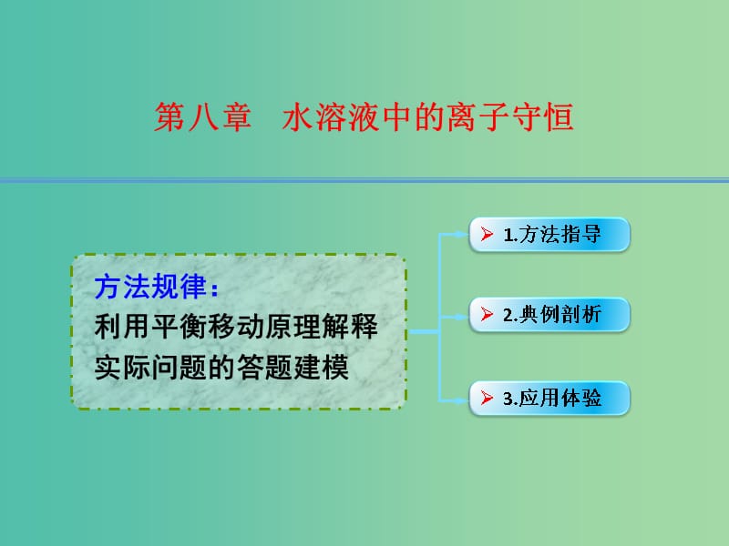 高考化学一轮复习 8.15方法规律 利用平衡移动原理解释实际问题的答题建模课件.ppt_第1页