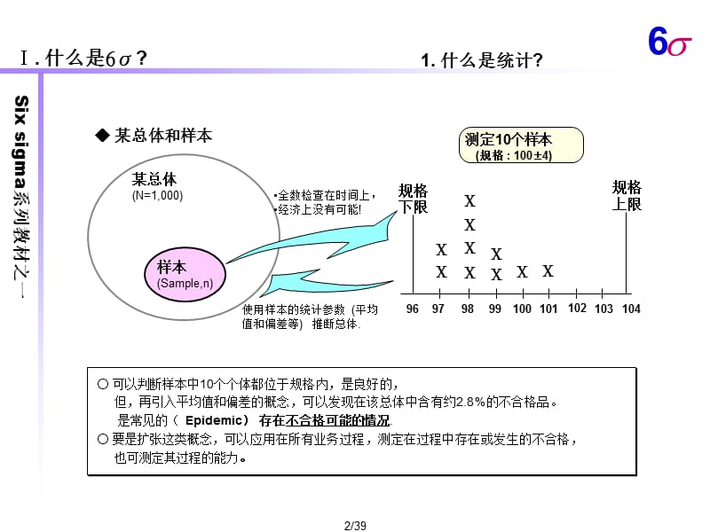 6sigma基础知识.ppt_第3页