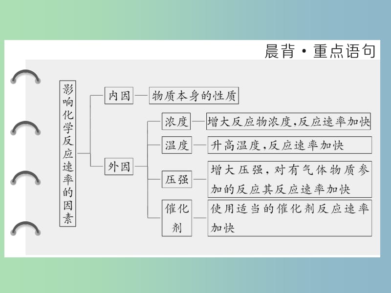 高中化学专题2化学反应速率与化学平衡第一单元化学反应速率第2课时影响化学反应速率的因素课件苏教版.ppt_第2页