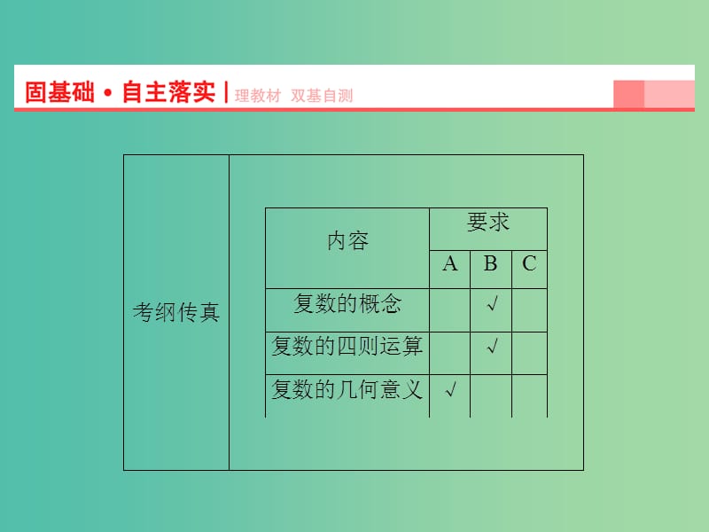 高考数学一轮复习 第4章 第5节 数系的扩充与复数的引入课件 理 苏教版.ppt_第2页