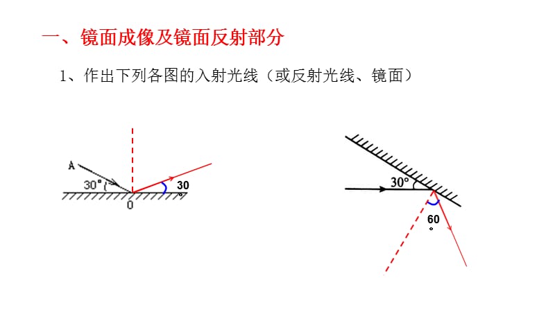 2017年中考物理光学作图专题.ppt_第3页