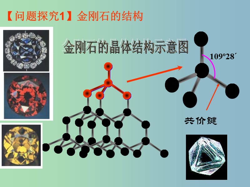 高中化学第3章物质的聚集状态与物质性质3.3原子晶体与分子晶体第1课时课件鲁科版.ppt_第2页