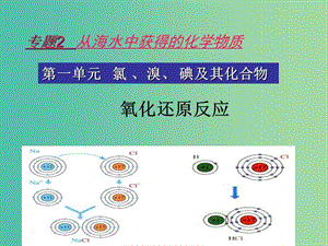 高中化學 2.1.3 氧化還原反應課件 蘇教版必修1.ppt