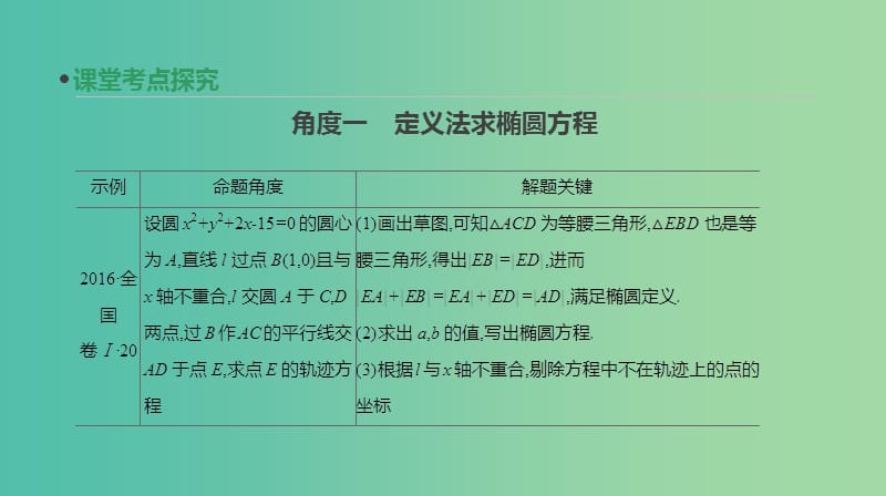 高考数学一轮复习第8单元解析几何增分微课承上启下破解解析几何课件理.ppt_第2页