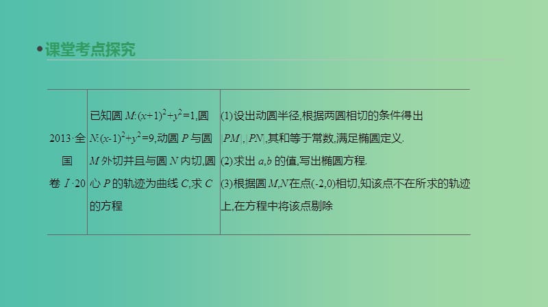 高考数学一轮复习第8单元解析几何增分微课承上启下破解解析几何课件理.ppt_第3页