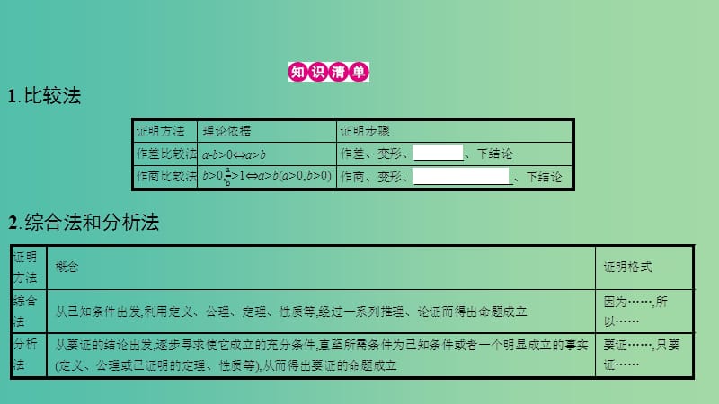 高考数学一轮复习 不等式选讲 第二节 不等式的证明课件 理 选修4-5.ppt_第3页