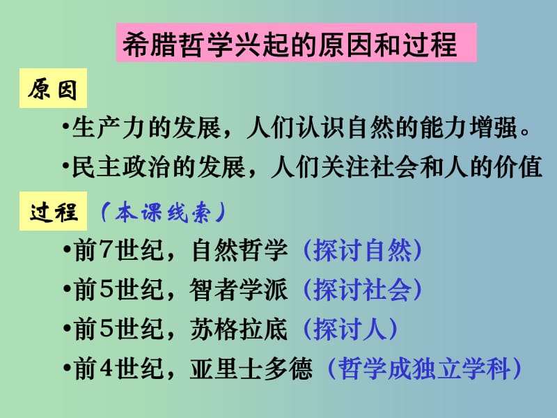 高中历史 第11课 希腊先哲的精神觉醒课件1 岳麓版必修3.ppt_第3页