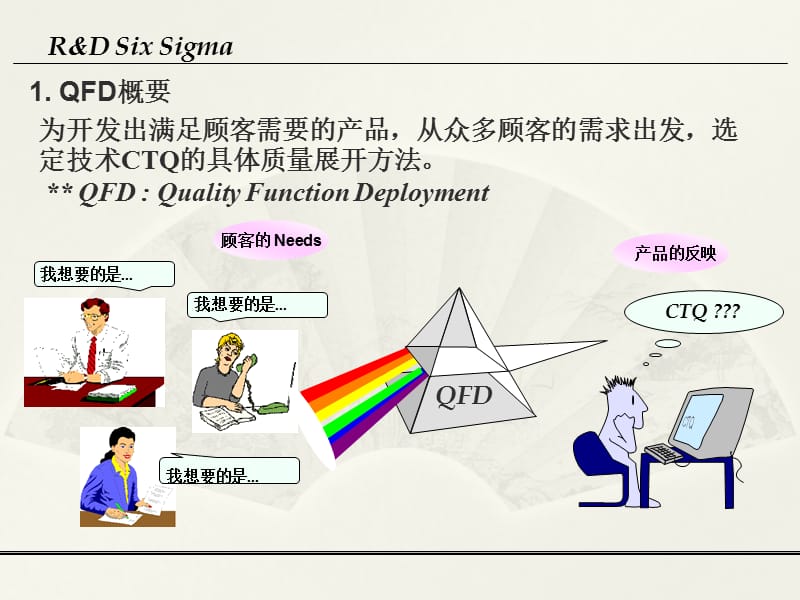 QFD质量功能展开总结.ppt_第3页