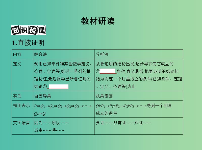 高考数学一轮复习第十一章复数算法推理与证明第四节直接证明与间接证明课件文.ppt_第3页